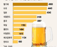 [MT리포트]수치로 보는 노재팬 50일…유니클로·아사히 '직격탄' 