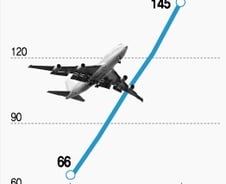 [기자수첩]항공사가 고속버스 회사보다 많다