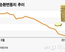 [MT리포트]'1%' 아른거리는 한국경제…"반등 계기 안 보이는 침체국면"