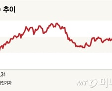 "홍콩 증시, 시위보다는 대외환경 영향"…ELS는 어떻게