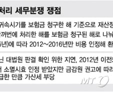 [단독]'자살보험금' 세금분쟁, 보험사 승소…수백억 세금추징 못한다