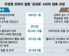 [단독]국정원 프락치 '김 대표' "나는 절대 자발적 제보자가 아니다"