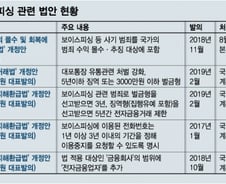 [MT리포트]나는 보이스피싱, 기어가는 법망