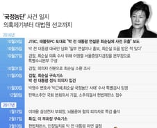 '국정농단' 사건 전부 다시 2심으로…이재용·박근혜 먹구름 전망 (종합)