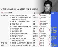 [그래픽] 박근혜, 1심부터 상고심까지 판단 어떻게 바뀌었나