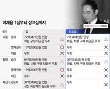 [그래픽] 이재용, 1심부터 상고심까지 판단 어떻게 바뀌었나