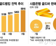 [MT리포트]"없어서 못판다"…대내외 경제불안에 '금' 인기 계속