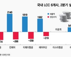 [MT리포트]LCC 적자 공포…日보이콧에 하반기도 '암울'