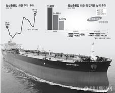 외국인·기관, 요즘 삼성중공업 매수 나선 이유는