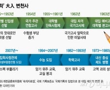 [MT리포트]대학별고사→학종까지… 오락가락 大入 변천사
