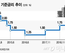 [MT리포트]'D의 공포'에 저금리 장기화 불가피