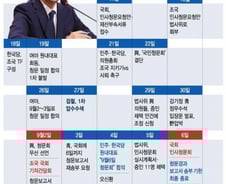 임명까지 꼬박 한 달…조국 장관, 그 멀고 험한 길