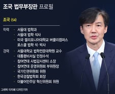 [그래픽] 조국 법무부장관 프로필