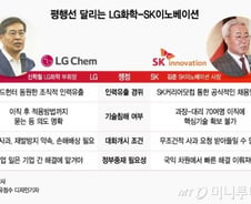 [MT리포트]이번엔 특허vs특허…LG화학, 美에 SK 특허소송 검토