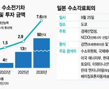 [단독]현대차, 日정부 행사서 '수소기술' 과시한다