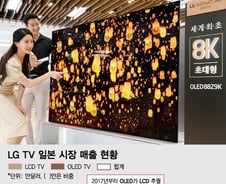 [MT리포트]'외산브랜드 무덤'서 빛난 LG·삼성 프리미엄 기술  