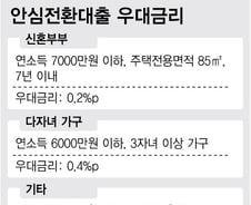 안심전환대출 신청 시작… 고정금리 대출자는 '불가'