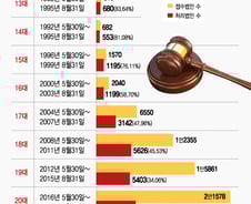 [팩트체크]20대 국회, 역대 최악의 법안처리율?