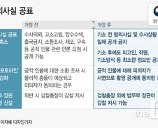 [MT리포트]인권보호 vs 알권리… 다시 떠오른 '피의사실 공표'