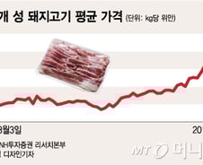 아프리카돼지열병 발생 여파…中, 트럼프보다 '돼지' 걱정