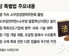 [단독]소부장 기업에 병역·세제 특례준다