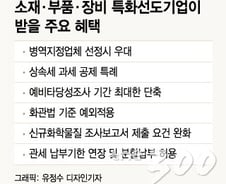 [단독]'日대응' 소부장 기업 파격 지원…병역 등 50여 특례