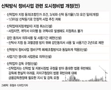 [단독]부동산 신탁사 '핀셋 규제...정부 관리규정 손본다