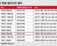 용의자 잡힌 '화성연쇄살인' 왜 '최악의 미제 사건'이었나
