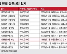 [일지]1986년부터 1991년까지 화성연쇄살인사건