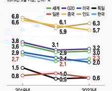 [MT리포트]유럽경제 우등생 독일…왜 흔들릴까