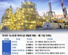 [MT리포트]셰일혁명 오는데…나프타 베팅한 韓 화학 생존전략은