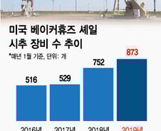 [MT리포트]OPEC도 벌벌 떤다…셰일, 대체 뭐길래?