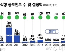 [MT리포트]주식형펀드 자금이탈 왜... 방법 없나