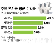 [MT리포트]퇴직연금, 주식형펀드 활성화 '촉매' 되나