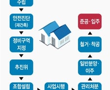 [MT리포트]개발이익은 재산 아니다? 분양가 상한제 적용 기준 논란