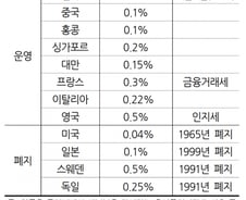 [단독]증권거래세 폐지? 기재부는 '양도소득세' 손본다