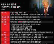 [일지]'우크라이나 스캔들' 어떻게 트럼프 탄핵까지 왔나