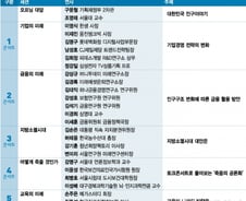 '인구이야기, 팝콘' 이렇게 준비했습니다