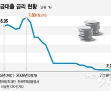 [MT리포트]"주택자금 금리는 낮춰주면서"…학자금 대출은 왜?