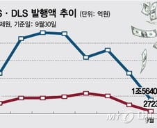 독일 DLF 사태로 ELS·DLS 상장 논의 재점화 