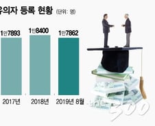 [MT리포트][단독]'월평균 9만원' 학자금 못갚아 신용유의자 된 청년 1.7만명