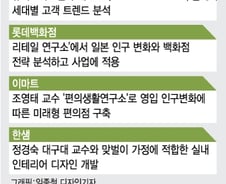 김대리가 요즘 '인구학' 열공하는 이유 