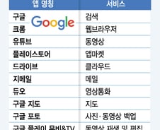 [MT리포트]폰 사기 전 깔리는 구글 앱들