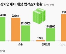 [MT리포트][단독]매년 2000여명 학자금대출 못갚아 '소송'