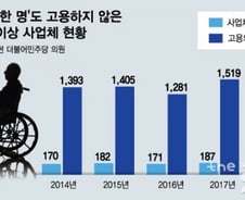 [단독]'명품' 프라다, 5년간 장애인 고용 '0명'…왜?