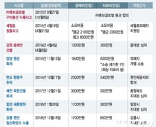 [단독]재난때마다 달랐던 장례·치료비, 법으로 정한다