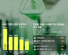 [단독]'성신여대입구' 등 서울지하철 5개역 '라돈' 기준치 초과