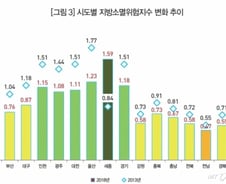 지방 10곳 중 4곳은 소멸위험…"그래도 기회는 있다" 