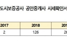 [단독]HUG, 공인중개사에 유사 감정평가 요청…위법행위 조장