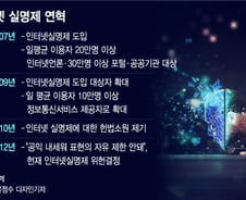 [MT리포트]인터넷 실명제 부활될까…설리 사망에 '수면 위'